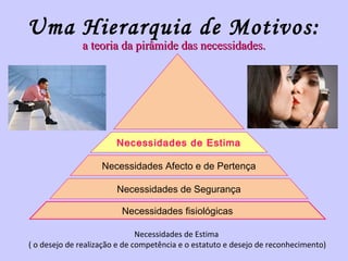Uma Hierarquia de Motivos: 
a teoria da ppiirrââmmiiddee ddaass nneecceessssiiddaaddeess.. 
Necessidades de Estima 
Necessidades Afecto e de Pertença 
Necessidades de Segurança 
Necessidades fisiológicas 
Necessidades de Estima 
( o desejo de realização e de competência e o estatuto e desejo de reconhecimento) 
 