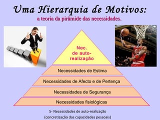 Uma Hierarquia de Motivos: 
a teoria ddaa ppiirrââmmiiddee ddaass nneecceessssiiddaaddeess.. 
Nec. 
de auto-realização 
Necessidades de Estima 
Necessidades de Afecto e de Pertença 
Necessidades de Segurança 
Necessidades fisiológicas 
5- Necessidades de auto-realização 
(concretização das capacidades pessoais) 
 