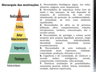 1. Necessidades fisiológicas (água, luz solar,
alimento, oxigênio, sexo, alojamento);
2. Necessidades de segurança (estar livre do
medo e das ameaças, de não depender de
ninguém, de autonomia, de não estar
abandonado, de proteção, de confidencialidade,
de intimidade, de viver num ambiente
equilibrado);
3. Necessidades de afeto ou de pertença
(afiliação, afeto, companheirismo, relações
interpessoais, conforto, comunicação, dar e
receber amor);
4. Necessidades de prestígio e estima social
(respeito pela própria dignidade pessoal, elogio
merecido, autoestima, individualidade,
identidade sexual, identidade sexual,
reconhecimento);
5. Necessidades de auto realização e
criatividade (auto expressão, utilidade,
criatividade, produção, diversão e ócio);
6. Cognitivas e de curiosidade, de conhecer o
mundo (saber, inteligência, estudo,
compreensão, estimulação, valia pessoal);
7. Estéticas (realização de possibilidades,
autonomia pessoal, ordem, beleza, intimidade,
verdade, objetivos espirituais).
Hierarquia das motivações
 