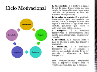 1. Necessidade. É o motivo, a razão
de ser da ação. É provocada por um
estado de desequilíbrio devido a uma
carência ou privação (ex.falta de
alimento no organismo).
2. Impulso ou pulsão. É a atividade
desenvolvida pela necessidade ou
motivo, isto é, a energia interna que
impele o indivíduo a agir num dado
sentido. (Ex.força que move o
indivíduo para obter comida).
3. Resposta. É a atividade
desenvolvida e desencadeada pela
pulsão para atingir algo. (ex.procurar
comida).
4. Incentivo. É o objetivo para o
qual se orienta a ação. (Ex. ingerir o
alimento).
5. Saciedade. É a satisfação
decorrente de se ter atingido o
objetivo pretendido (depois de se ter
ingerido o alimento, a fome
desaparece).
Este comportamento seqüencial
volta a repetir-se sempre que se
repete a necessidade que o provoca.
Necessidade
Impulso
RespostaIncentivo
Saciedade
 