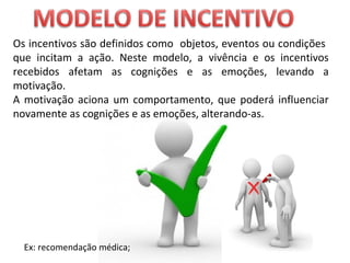 Os incentivos são definidos como objetos, eventos ou condições
que incitam a ação. Neste modelo, a vivência e os incentivos
recebidos afetam as cognições e as emoções, levando a
motivação.
A motivação aciona um comportamento, que poderá influenciar
novamente as cognições e as emoções, alterando-as.
Ex: recomendação médica;
 