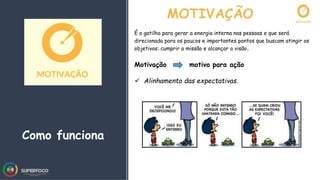 Motivação motivo para ação
Como funciona
MOTIVAÇÃO
É o gatilho para gerar a energia interna nas pessoas e que será
direcio...