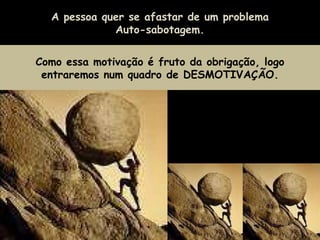 MOTIVAÇÃO POR  AFASTAMENTO A pessoa quer se afastar de um problema Auto-sabotagem. Como essa motivação é fruto da obrigação, logo entraremos num quadro de DESMOTIVAÇÃO. 