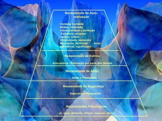 Necessidade de Auto-
              realização

     Verdade, bondade
     Beleza, vitalidade
     Individualidade e perfeição
      Exigência, sucesso
     Justiça, ordem
     Simplicidade, esplendor
     Recreação, facilidade     Auto-
     suficiência, significação


        Necessidade de Estima

Auto-estima - Estimação por parte dos demais


         Necessidade de Amor

              Amor e Possessão


       Necessidade de Segurança

            Segurança e Resguardo



          Necessidades Fisiológicas

    ar, água, alimento, refúgio, repouso, sexo.
 