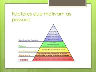 Factores que motivam as
pessoas
 