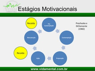 Estágios Motivacionais
Pré
Contemplação
Contemplação
PreparaçãoAção
Manutenção
Recaída
Recaída Prochaska e
DiClemente
(1982)
 