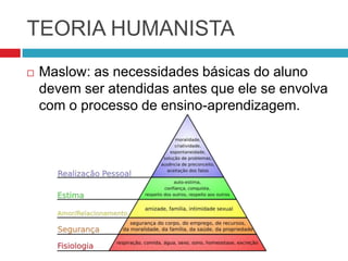 TEORIA HUMANISTA
   Maslow: as necessidades básicas do aluno
    devem ser atendidas antes que ele se envolva
    com o processo de ensino-aprendizagem.
 