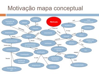 Motivação mapa conceptual
                                                     chefias                                                                                                    mais
                                                                                                                                  com
  resolução de                                                                      Motivação                                                               conhecimento
    prolemas                colegas
                                                          com
                                        co
                                          m                                                                   académico
                     cap
                        aci                          relações                           Leva-nos                                                            sociedade
                            d   ade
                                                 l                                              A               A nível                                na
                                             í ve                                                   nív
 desempenho                                An                         l   crescimento                  el
                                                                   ve                                                             vel
                                                              ní                                                             A ní
                                                          A                                                                                     status
             temos                      laboral                                                              pessoal
                                                              Lev                                                      An
                                                                 a-n                              nos
                                                                    os                      Leva-                           íve
                                                                                                                                  l                           relação aos
                                                                                                                                                em
   desenvolvimento                            Temos
                                                                                                                                                                 outros
                                                                           realização                                  afectivo                      co
                                      reconhecimento                                                traduz                                              m
Temos mais
                                      do desempenho
                                                       como                                progresso na
   conhecimento                                                                               carreira                                                      “EU”
                                                              gratificação                                                            relação
                                                                                                    Leva
                         investigação
                                                                                                                 satisfação
  Através
                                                       A nível            A nível     estabilidade
                                                                                       financeira
                     acções de                                                                                                        Leva
                     formação
                                                  elogio/louvor                                                                       produtividade
                                                                                    numerário
     formação “on
         job”
 