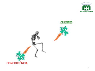 34
CONCORRÊNCIA
CLIENTES
 