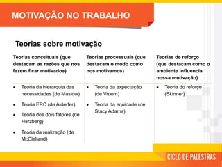 MOTIVAÇÃO NO TRABALHO
Teorias sobre motivação
Teorias conceituais (que
destacam as razões que nos
fazem ficar motivados)
Teorias processuais (que
destacam o modo como
nos motivamos)
Teorias de reforço
(que destacam como o
ambiente influencia
nossa motivação)
 Teoria da hierarquia das
necessidades (de Maslow)
 Teoria ERC (de Alderfer)
 Teoria dos dois fatores (de
Herzberg)
 Teoria da realização (de
McClelland)
 Teoria da expectação
(de Vroom)
 Teoria da equidade (de
Stacy Adams)
 Teoria do reforço
(Skinner)
 