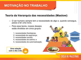 MOTIVAÇÃO NO TRABALHO
Teoria da hierarquia das necessidades (Maslow):
– O ser humano sempre tem a necessidade de algo e, quando consegue,
passa a ter uma nova.
– Para essa teoria, nossos desejos
estão divididos em cinco grupos:
1. necessidades fisiológicas;
2. necessidade de segurança;
3. necessidades sociais;
4. necessidades de estima; e
5. necessidades de autorrealização.
Uma relação
com o dia a dia.
 