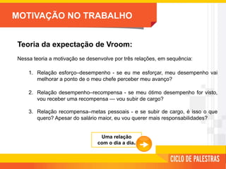 MOTIVAÇÃO NO TRABALHO
Teoria da expectação de Vroom:
Nessa teoria a motivação se desenvolve por três relações, em sequência:
1. Relação esforço–desempenho - se eu me esforçar, meu desempenho vai
melhorar a ponto de o meu chefe perceber meu avanço?
2. Relação desempenho–recompensa - se meu ótimo desempenho for visto,
vou receber uma recompensa — vou subir de cargo?
3. Relação recompensa–metas pessoais - e se subir de cargo, é isso o que
quero? Apesar do salário maior, eu vou querer mais responsabilidades?
Uma relação
com o dia a dia.
 