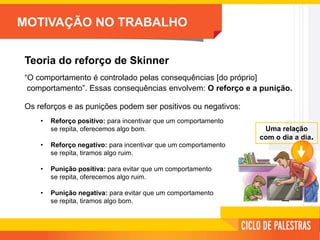 MOTIVAÇÃO NO TRABALHO
Teoria do reforço de Skinner
“O comportamento é controlado pelas consequências [do próprio]
comportamento”. Essas consequências envolvem: O reforço e a punição.
Os reforços e as punições podem ser positivos ou negativos:
• Reforço positivo: para incentivar que um comportamento
se repita, oferecemos algo bom.
• Reforço negativo: para incentivar que um comportamento
se repita, tiramos algo ruim.
• Punição positiva: para evitar que um comportamento
se repita, oferecemos algo ruim.
• Punição negativa: para evitar que um comportamento
se repita, tiramos algo bom.
Uma relação
com o dia a dia.
 