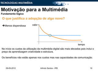 TECNOLOGIAS MULTIMÉDIA


Motivação para a Multimédia
Fundamento lógico

 O que justifica a adopção de algo novo?

 Menos dispendiosa         valor




                                                                        tempo
No início os custos da utilização da multimédia digital são mais elevados pois inclui o
preço da aprendizagem criatividade e estrutura.

Os benefícios não estão apenas nos custos mas nas capacidades de comunicação.



   09-05-2012                       Arlindo Santos - IPB                           19
 
