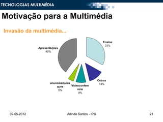 TECNOLOGIAS MULTIMÉDIA


Motivação para a Multimédia
 Invasão da multimédia...
                                                            Ensino
                                                             33%
                Apresentações
                     40%




                                                         Outros
                       anuncios/quios                     13%
                           ques       Videoconfere
                            5%            ncia
                                           9%




   09-05-2012                     Arlindo Santos - IPB               21
 