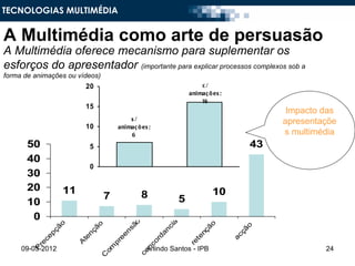 TECNOLOGIAS MULTIMÉDIA


A Multimédia como arte de persuasão
A Multimédia oferece mecanismo para suplementar os
esforços do apresentador (importante para explicar processos complexos sob a
forma de animações ou vídeos)
                           20                                                  c/
                                                                          ani maç õ es ;
                                                                               16
                           15
                                                                                                      Impacto das
                                              s/
                                                                                                     apresentaçõe
                           10            ani maç õ es ;
                                              6                                                      s multimédia
       50                   5                                                                   43
       40
                            0
       30
       20          11                                                               10
                                    7               8                 5
       10
        0
                                               ão




                                                                 ia
                   o




                                                                                 o
                                o




                                                                                               o
                                                            nc
              çã




                                                                              çã
                           çã




                                          ns




                                                                                            çã
                                                             a




                                                                            en
               p




                           n



                                          ee




                                                                                           ac
                                                          rd
            ce




                        te




                                                                             t
                                        pr




                                                     co




                                                                          re
                       A
         re




     09-05-2012                                      Arlindo Santos - IPB                                     24
                                    om




                                                    n
        P




                                                 co
                                C
 