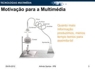 TECNOLOGIAS MULTIMÉDIA


Motivação para a Multimédia


                                                Quanto mais
                                                informação
                                                produzimos, menos
                                                tempo temos para
                                                assimila-la!




   09-05-2012            Arlindo Santos - IPB                       3
 