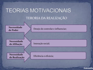 TERORIA DA REALIZAÇÃO
Necessidade
de Poder
Necessidade
de Realização
Necessidade
de Afiliação
Desejo de controlar e influenciar;
Eficiência e eficácia;
Interação social;
Amanda
 