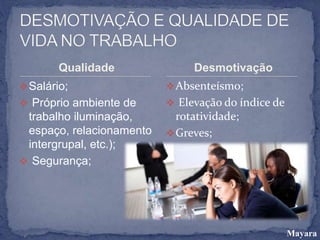 Qualidade
Salário;
 Próprio ambiente de
trabalho iluminação,
espaço, relacionamento
intergrupal, etc.);
 Segurança;
Absenteísmo;
 Elevação do índice de
rotatividade;
Greves;
Desmotivação
Mayara
 