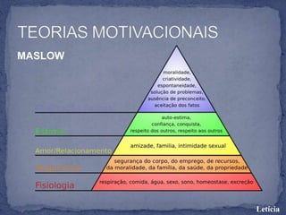 MASLOW
Letícia
 