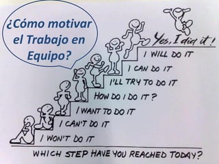 ¿Cómo motivar
el Trabajo en
Equipo?
 