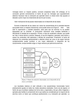 12
mensajes tienen un impacto positivo, conviene emplearlos todos. Sin embargo, en la
conclusión general comentaremos el hecho de que los mensajes que supuestamente
deberían favorecer más la motivación por aprender tienen un efecto tanto más opuesto al
deseado cuanto mayor es el desinterés del alumno por la tarea.
Valor motivacional de las pautas relacionadas con el desarrollo de las clases.
Durante el desarrollo de las clases son varias las características de la actividad docente
que pueden tener un impacto motivacional, como puede verse en la Figura 3. Ante todo
está la organización y claridad expositiva, clave para que los alumnos no se queden
bloqueados por no entender. A continuación intervienen otras variables facilitando o
dificultando la claridad de la exposición. Primero, el tipo de vocabulario utilizado, que puede
ser más o menos técnico y preciso. Después, el uso de imágenes y ejemplos, para ilustrar y
aclarar los contenidos más abstractos y difíciles de comprender. Finalmente, el hecho de
relacionar los contenidos pertenecientes a distintos temas así como el de sugerir lecturas
complementarias puede contribuir a una mayor elaboración e integración de los
conocimientos, aunque también exige un mayor esfuerzo por parte de los alumnos.
Los resultados relativos al valor atribuido a las características mencionadas fueron
prácticamente iguales en todos los niveles educativos analizados. Como era de esperar, el
hecho de que el profesor explique de forma clara y organizada y de que utilice imágenes y
ejemplos para facilitar la comprensión de lo que explica es considerado por la mayoría de los
alumnos como un factor que contribuye positivamente a su motivación por aprender. La
Figura 3. Pautas de actuación relacionadas con el desarrollo de las
clases y actividades
Interés y
motivación
por
aprender
Utilizar Imágenes y
ejemplos
Sugerir lecturas
complementarias
Usar vocabulario
técnico, más preciso
Planteamiento
de retos
Planteamiento
de dudas
Organización y
claridad expositiva
Facilitan
comprensión
Evitan
bloqueo
Maximizan
experiencia
de progreso
 