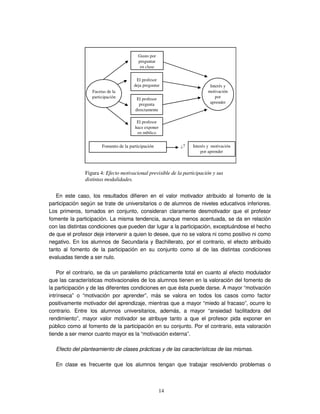 14
En este caso, los resultados difieren en el valor motivador atribuido al fomento de la
participación según se trate de universitarios o de alumnos de niveles educativos inferiores.
Los primeros, tomados en conjunto, consideran claramente desmotivador que el profesor
fomente la participación. La misma tendencia, aunque menos acentuada, se da en relación
con las distintas condiciones que pueden dar lugar a la participación, exceptuándose el hecho
de que el profesor deje intervenir a quien lo desee, que no se valora ni como positivo ni como
negativo. En los alumnos de Secundaria y Bachillerato, por el contrario, el efecto atribuido
tanto al fomento de la participación en su conjunto como al de las distintas condiciones
evaluadas tiende a ser nulo.
Por el contrario, se da un paralelismo prácticamente total en cuanto al efecto modulador
que las características motivacionales de los alumnos tienen en la valoración del fomento de
la participación y de las diferentes condiciones en que ésta puede darse. A mayor “motivación
intrínseca” o “motivación por aprender”, más se valora en todos los casos como factor
positivamente motivador del aprendizaje, mientras que a mayor “miedo al fracaso”, ocurre lo
contrario. Entre los alumnos universitarios, además, a mayor “ansiedad facilitadora del
rendimiento”, mayor valor motivador se atribuye tanto a que el profesor pida exponer en
público como al fomento de la participación en su conjunto. Por el contrario, esta valoración
tiende a ser menor cuanto mayor es la “motivación externa”.
Efecto del planteamiento de clases prácticas y de las características de las mismas.
En clase es frecuente que los alumnos tengan que trabajar resolviendo problemas o
Figura 4: Efecto motivacional previsible de la participación y sus
distintas modalidades.
Fomento de la participación Interés y motivación
por aprender
¿?
El profesor
hace exponer
en público
El profesor
pregunta
directamente
Gusto por
preguntar
en clase
El profesor
deja preguntar Interés y
motivación
por
aprender
Facetas de la
participación
 