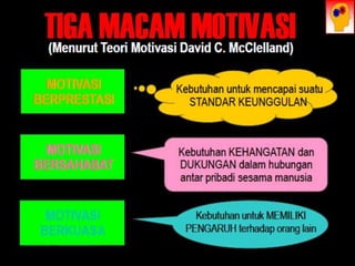 Motivasi