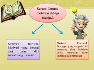 Secara Umum,
motivasi dibagi
menjadi
Motivasi Intristik.
Motivasi yang berasal
dari dalam diri
siswa/orang itu sendiri.
Motivasi Ekstrinsik
Dorongan yang ada pada diri
seseorang (luar individu)
untuk melakukan suatu
tindakan atau perbuatan.
 