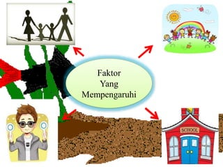 Faktor
Yang
Mempengaruhi
 
