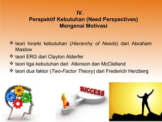 IV.
Perspektif Kebutuhan (Need Perspectives)
Mengenai Motivasi
 teori hirarki kebutuhan (Hierarchy of Needs) dari Abraham
Maslow
 teori ERG dari Clayton Alderfer
 teori tiga kebutuhan dari Atkinson dan McClelland
 teori dua faktor (Two-Factor Theory) dari Frederich Herzberg
 