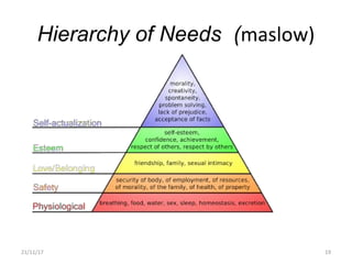 Hierarchy of Needs (maslow)
21/11/17 19
 