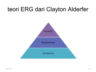 teori ERG dari Clayton Alderfer
21/11/17 20
 
