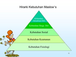 Hirarki Kebutuhan Maslow’s
Kebutuhan
Aktualisasi Diri
Kebutuhan Harga Diri
Kebutuhan Sosial
Kebutuhan Fisiologi
Kebutuhan Keamanan
10/13/2023 11
 