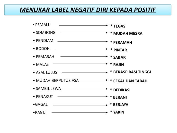 Motivasi 1522012