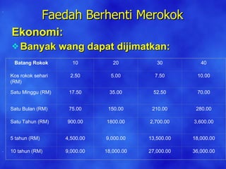 Faedah Rokok Motivasi bebas rokok | PPT