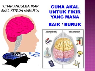TUHAN ANUGERAHKAN     GUNA AKAL
AKAL KEPADA MANUSIA   UNTUK FIKIR
                      YANG MANA
                      BAIK / BURUK
 
