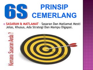    SASARAN & MATLAMAT – Sasaran Dan Matlamat Mesti
    Jelas, Khusus, Ada Strategi Dan Mampu Digapai.
 