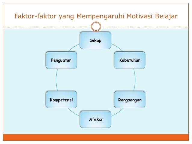 Hal Hal Yang Mempengaruhi Motivasi Belajar  Cara Mengajarku