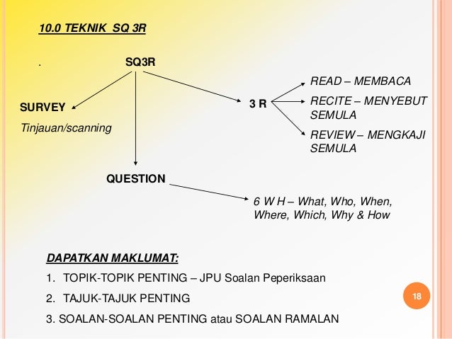 Motivasi Belajar 42979369