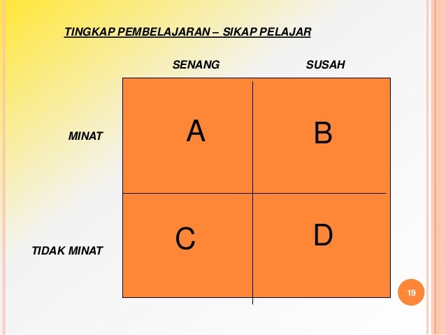 Motivasi Belajar 42979369