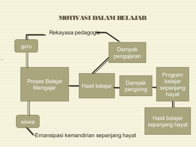 Motivasi Belajar 39321005