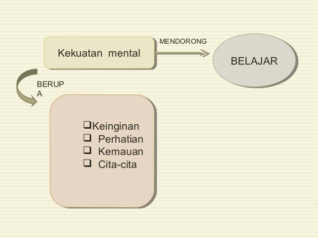 Motivasi Belajar 39321005
