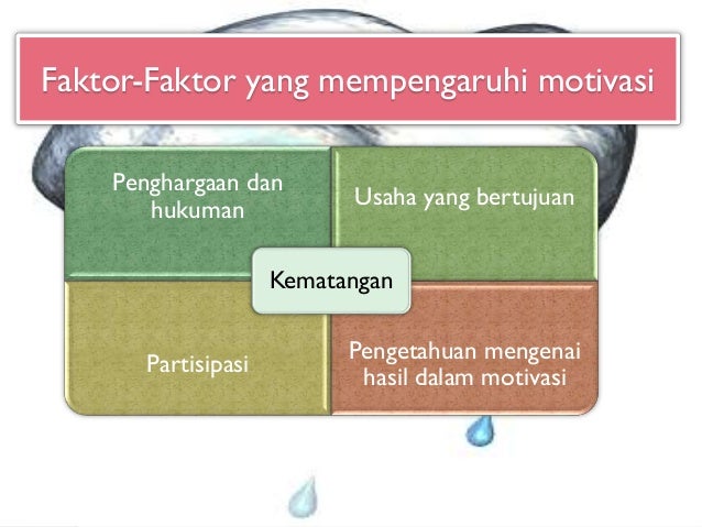Motivasi dan minat belajar