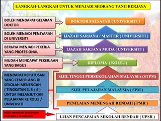 LANGKAH-LANGKAH UNTUK MENJADI SEORANG YANG BERJAYA


BOLEH MENDAPAT GELARAN          DOKTOR FALSAFAH ( UNIVERSITI )
DOKTOR...