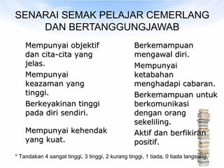 SENARAI SEMAK PELAJAR CEMERLANG
    DAN BERTANGGUNGJAWAB
    Mempunyai objektif                            Berkemampuan
    dan cita-cita yang                            mengawal diri.
    jelas.                                        Mempunyai
    Mempunyai                                     ketabahan
    keazaman yang                                 menghadapi cabaran.
    tinggi.                                       Berkemampuan untuk
    Berkeyakinan tinggi                           berkomunikasi
    pada diri sendiri.                            dengan orang
                                                  sekeliling.
    Mempunyai kehendak                            Aktif dan berfikiran
    yang kuat.                                    positif.
* Tandakan 4 sangat tinggi, 3 tinggi, 2 kurang tinggi, 1 tiada, 0 tiada langsung.
 