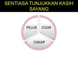 SENTIASA TUNJUKKAN KASIH
SAYANG
CIUM
CAKAP
PELUK
 