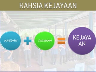 KAEDAH TINDAKAN
KEJAYA
AN
 