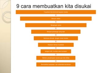 9 cara membuatkan kita disukai
            Tunjukkan kita berminat kepada mereka



                        Senyum selalu



                       Mengingati nama



                 Menjadi pendengar yang baik



            Berbicara dimulai dengan minat mereka



                  Rasakan dirinya mustahak



              Jangan kritik, kondem atau komplain



          Berikan penghargaan secara jujur dan ikhlas



         Semarakkan perasaan dan kehendak kemahuan
 