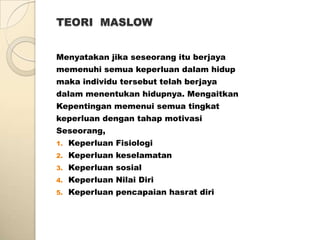 TEORI MASLOW


Menyatakan jika seseorang itu berjaya
memenuhi semua keperluan dalam hidup
maka individu tersebut telah berjaya
dalam menentukan hidupnya. Mengaitkan
Kepentingan memenui semua tingkat
keperluan dengan tahap motivasi
Seseorang,
1.   Keperluan Fisiologi
2.   Keperluan keselamatan
3.   Keperluan sosial
4.   Keperluan Nilai Diri
5.   Keperluan pencapaian hasrat diri
 